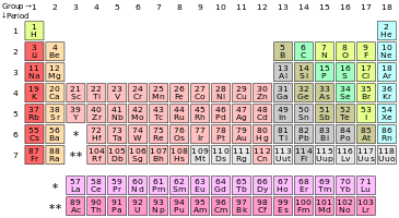 Element